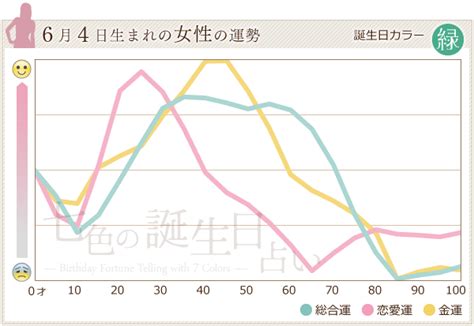 6月4日 運勢|6月4日生まれの運勢や性格 